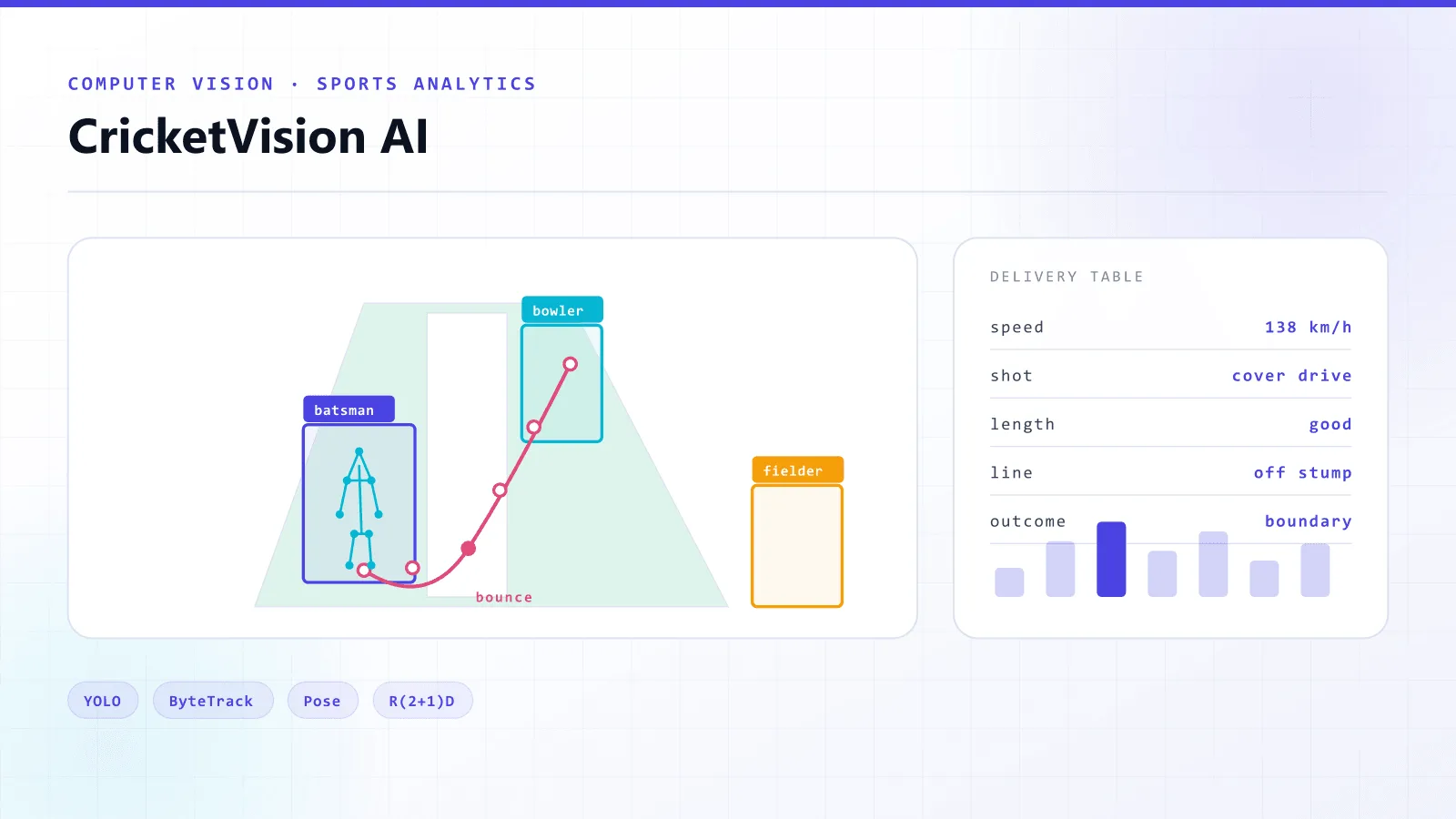 CricketVision AI — architecture overview