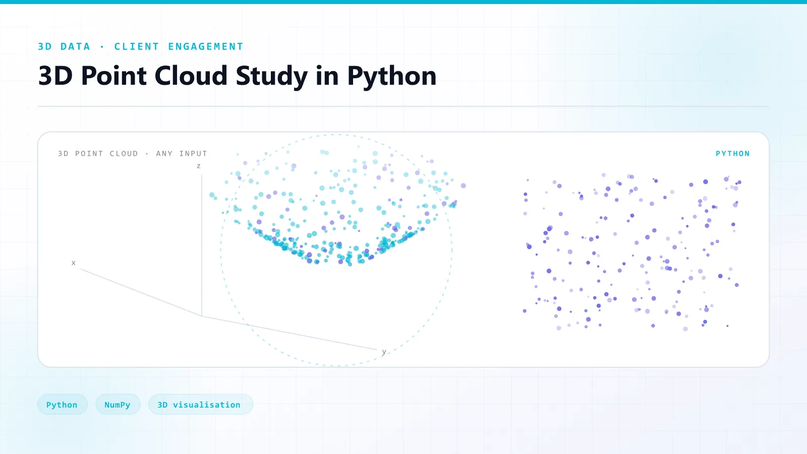3D Point Cloud Study in Python — architecture overview