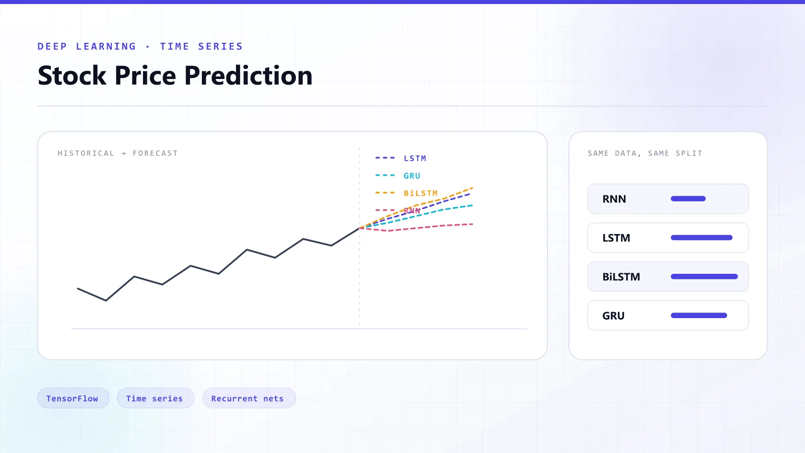 Stock Price Prediction — architecture overview