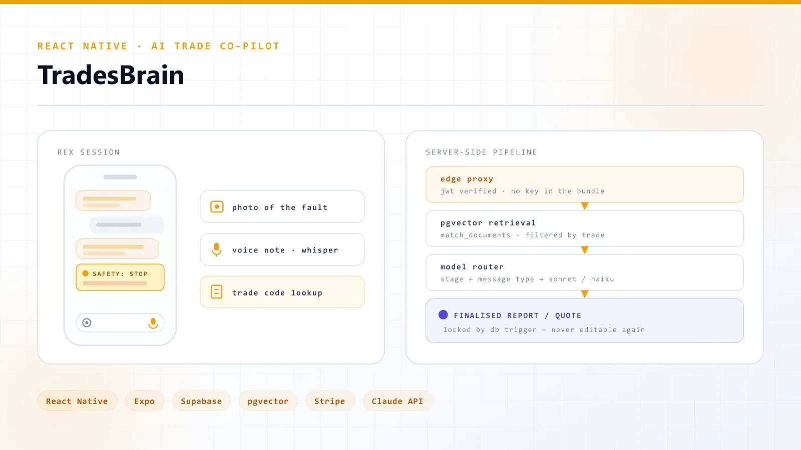 TradesBrain — architecture overview