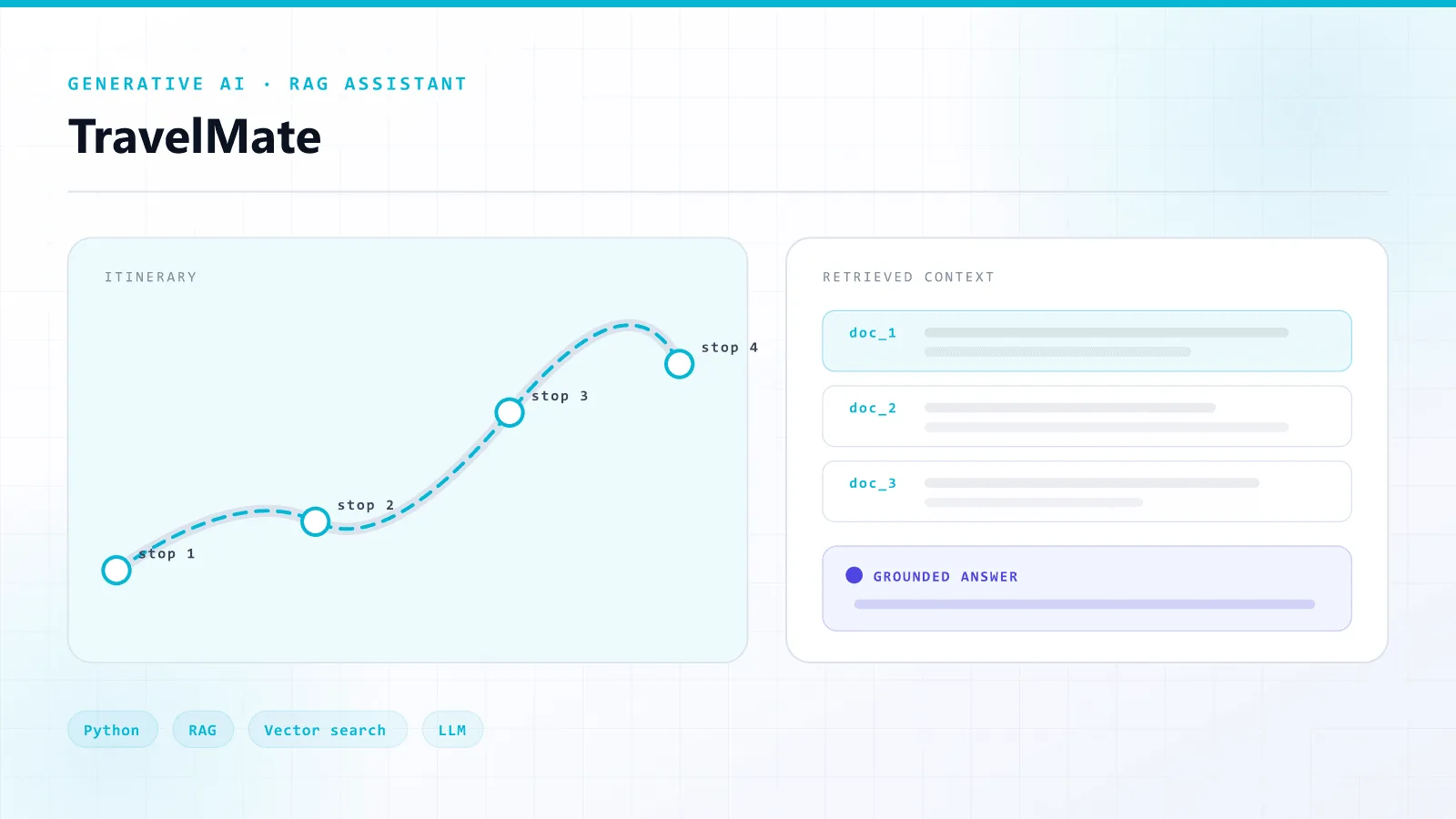 TravelMate — architecture overview